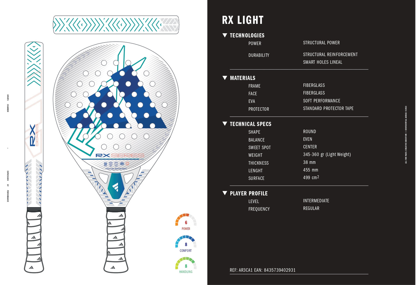 Rx Series Light 3.4